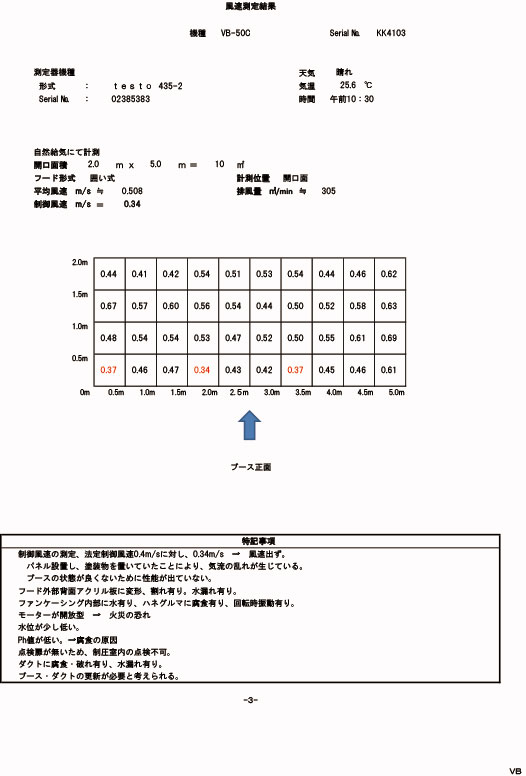 定期自主検査表