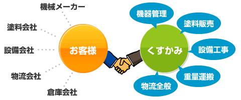 まとめてご相談「くすかみ」